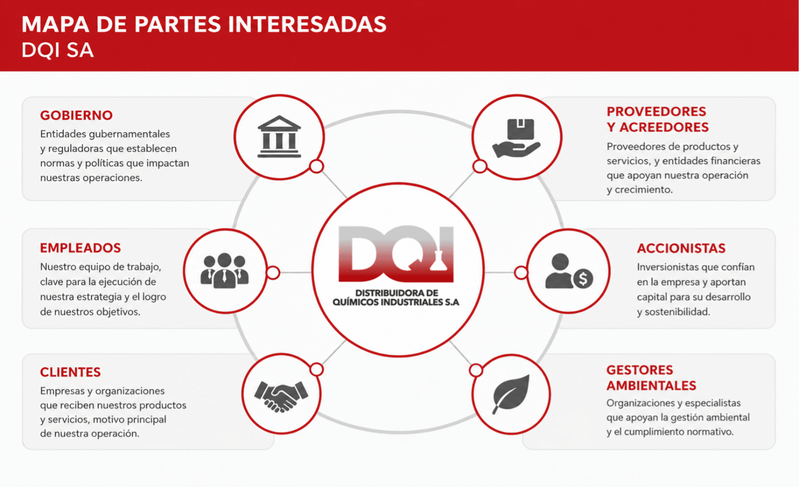 mapa de Gobierno DQI
